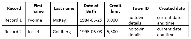 Exam 70-761: Question 4 - Image 2