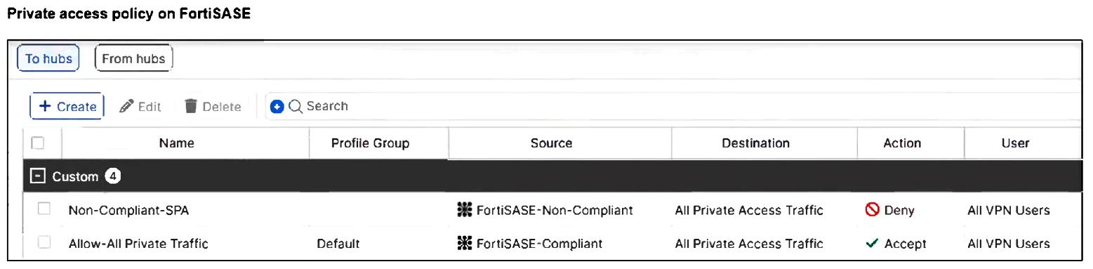 Exam FCSS_SASE_AD-25: Question 4 - Image 2