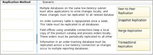 Exam 70-462: Question 5 - Image 2