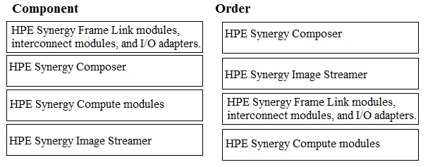 Exam HPE0-S50: Question 4 - Image 2