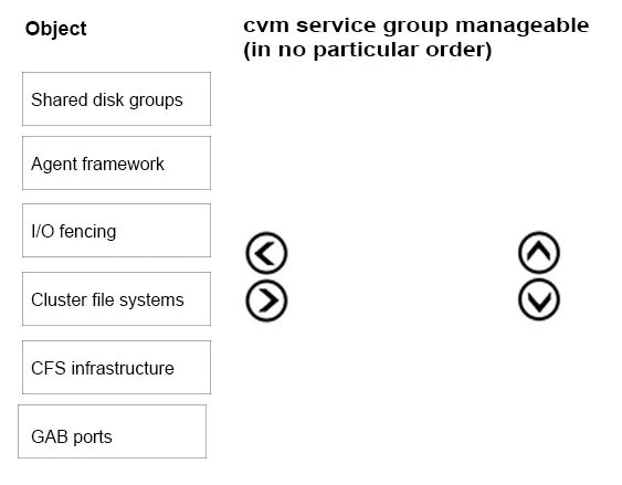 Exam VCS-257: Question 7 - Image 1