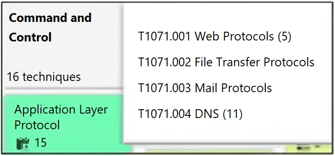 Exam FCSS_SOC_AN-7.4: Question 10 - Image 1