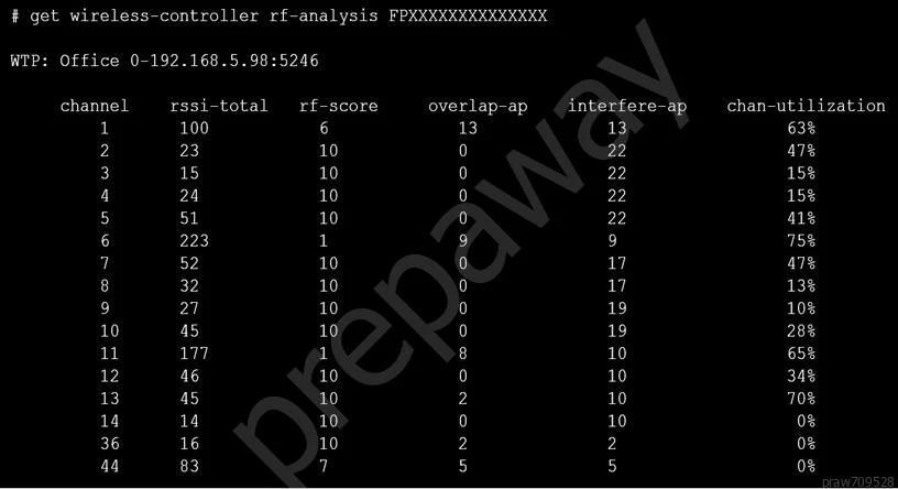 Exam NSE6_FWF-6.4: Question 4 - Image 3