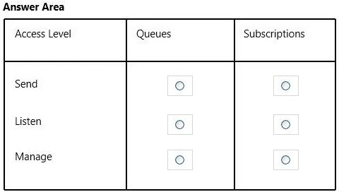 Exam 70-533: Question 1 - Image 1