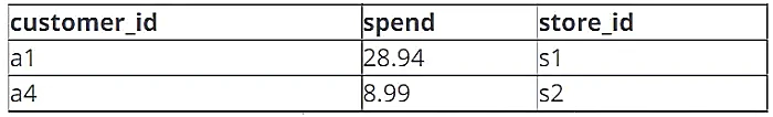 Exam Certified Data Engineer Associate: Question 1 - Image 3