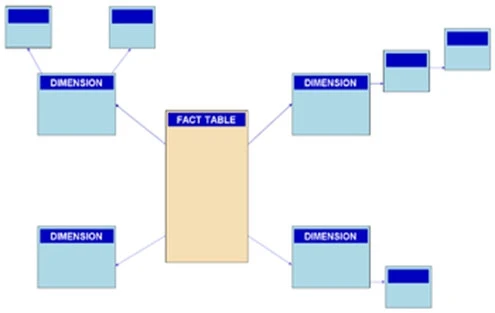 Exam DP-900: Question 8 - Image 5