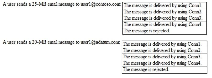 Exam MS-202: Question 8 - Image 2