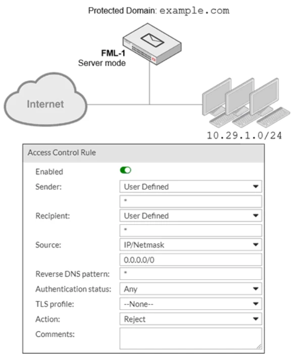 Exam NSE6_FML-6.4: Question 3 - Image 1