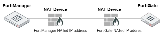 Exam NSE5_FMG-5.4: Question 3 - Image 1
