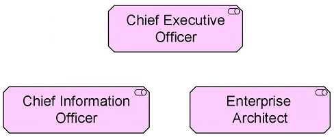 Exam OG0-021: Question 8 - Image 1