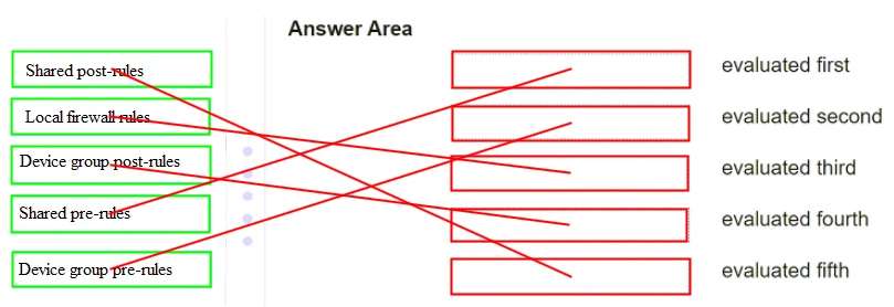 Exam PCNSC: Question 4 - Image 2