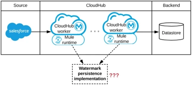Exam MCIA - Level 1: Question 6 - Image 1