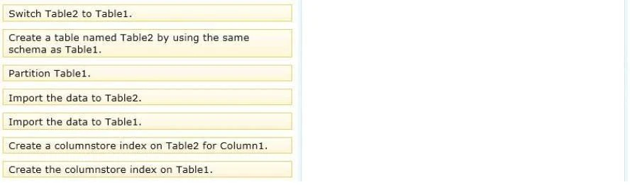 Exam 70-464: Question 3 - Image 1