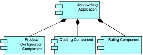 Exam OG0-023: Question 10 - Image 1