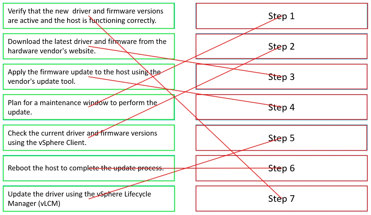 Exam 2V0-11.24: Question 4 - Image 2