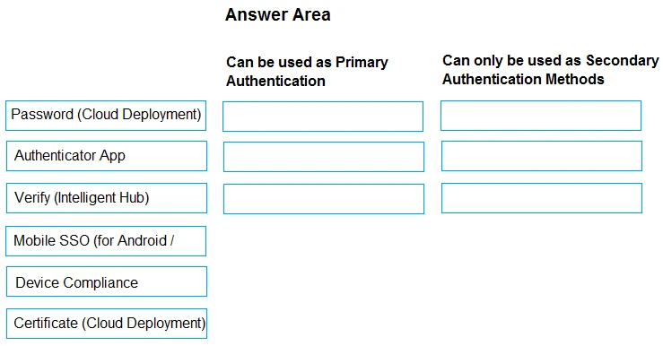 Exam 2V0-62.23: Question 6 - Image 1