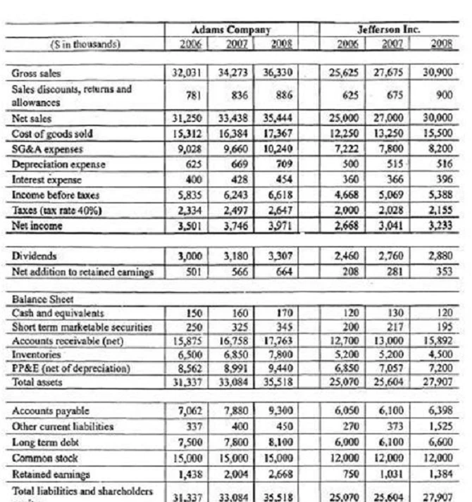 Exam CFA Level 2: Question 5 - Image 1