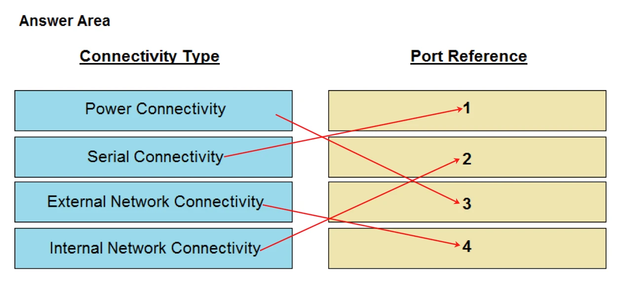 Exam DES-1423: Question 8 - Image 3