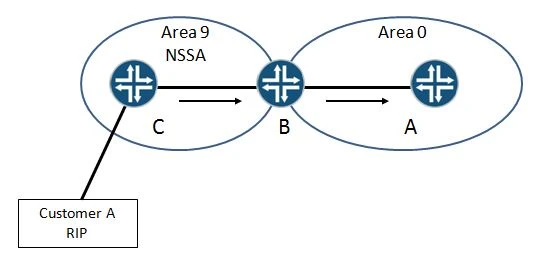Exam JN0-643: Question 8 - Image 1