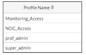 Exam FCP_FGT_AD-7.6: Question 6 - Image 1