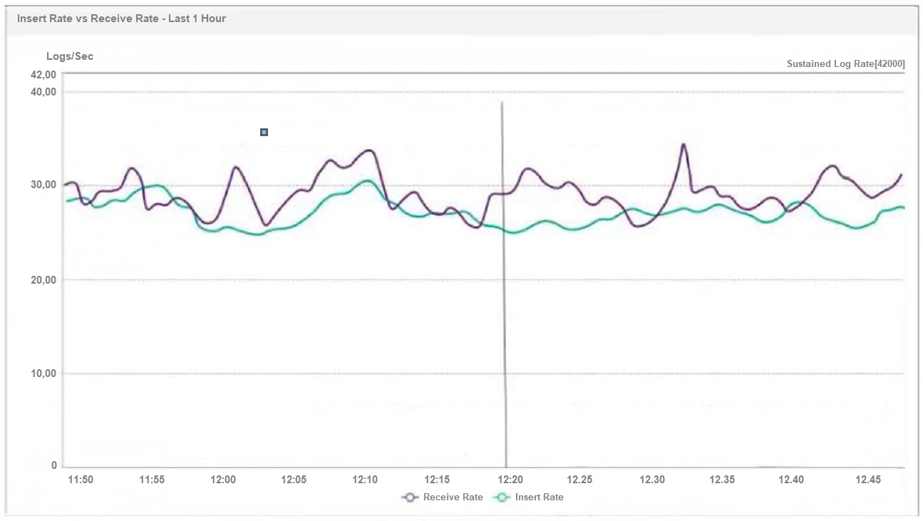 Exam FCP_FAZ_AN-7.4: Question 8 - Image 1