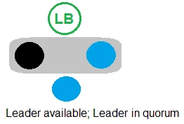 Exam SECRET-SEN: Question 4 - Image 3