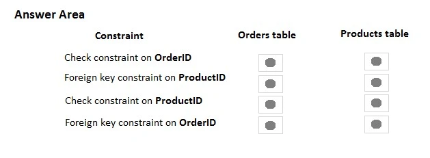 Exam 70-762: Question 5 - Image 2