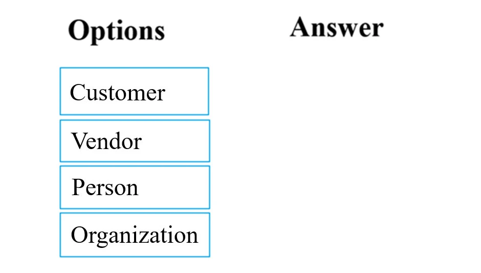 Exam MB-300: Question 10 - Image 1