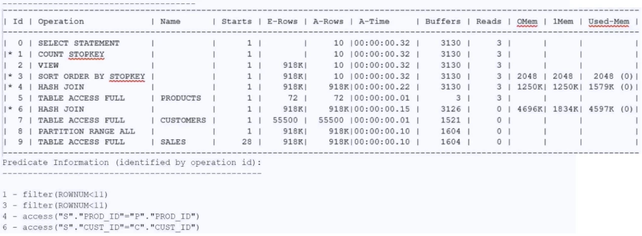 Exam 1z0-084: Question 7 - Image 2