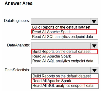 Exam DP-600: Question 5 - Image 4