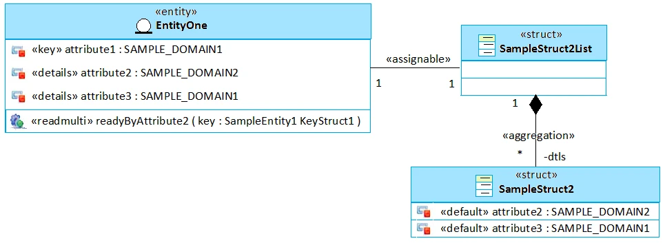 Exam C1000-004: Question 3 - Image 1