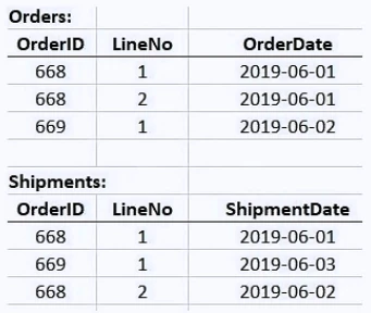 Exam QSDA2024: Question 10 - Image 1