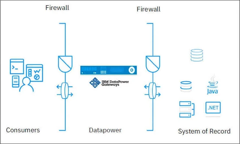 Exam C1000-147: Question 5 - Image 1