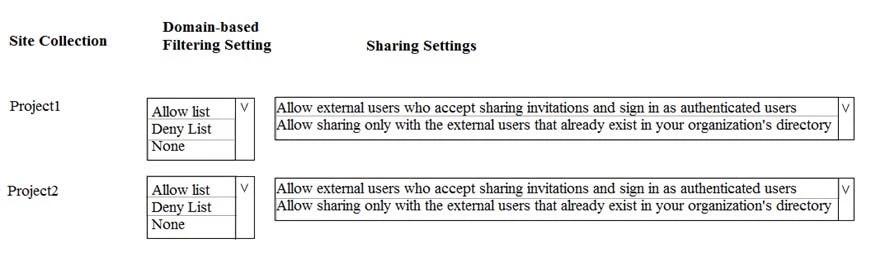 Exam MS-302: Question 5 - Image 1
