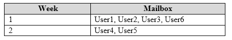 Exam MS-201: Question 4 - Image 3