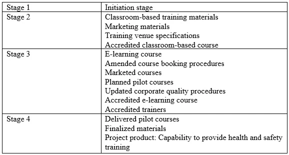 Exam PRINCE2-Practitioner: Question 6 - Image 1