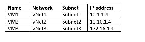 Exam AZ-300: Question 7 - Image 2