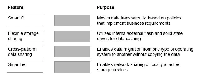 Exam VCS-257: Question 3 - Image 1