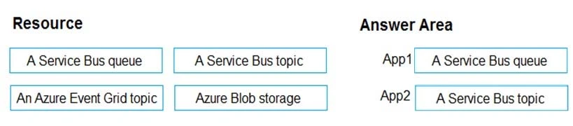 Exam AZ-101: Question 6 - Image 2