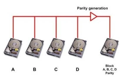 Exam S10-210: Question 4 - Image 1