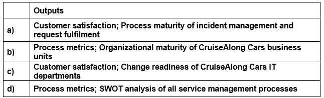Exam ITIL Practitioner: Question 10 - Image 4