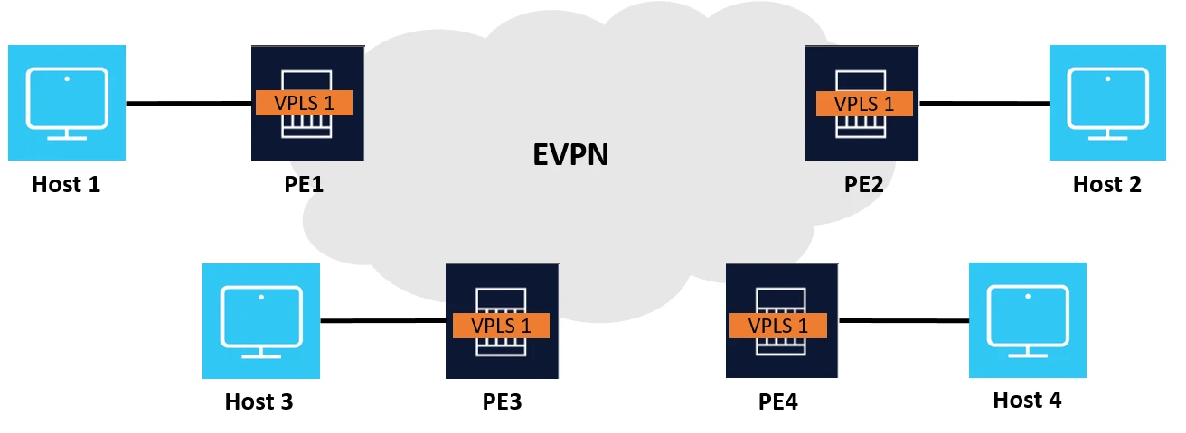 Exam 4A0-115: Question 2 - Image 1
