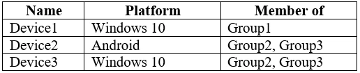 Exam MS-101: Question 8 - Image 1