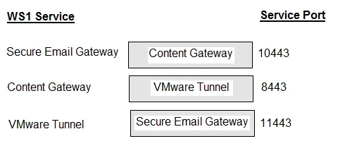Exam 2V0-62.23: Question 2 - Image 2
