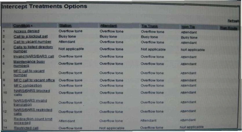 Exam 7004: Question 1 - Image 1