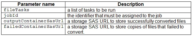 Exam AZ-203: Question 1 - Image 1