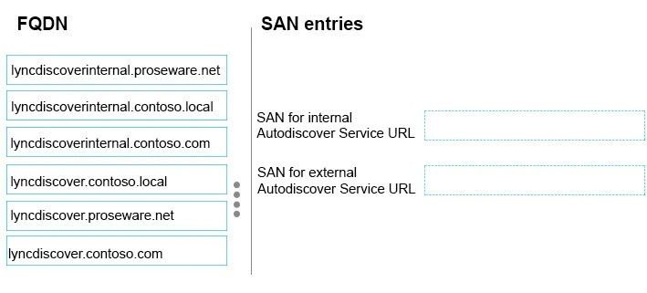 Exam 70-334: Question 7 - Image 1