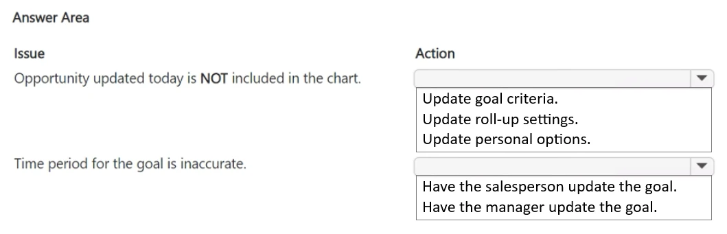 Exam MB-280: Question 5 - Image 1
