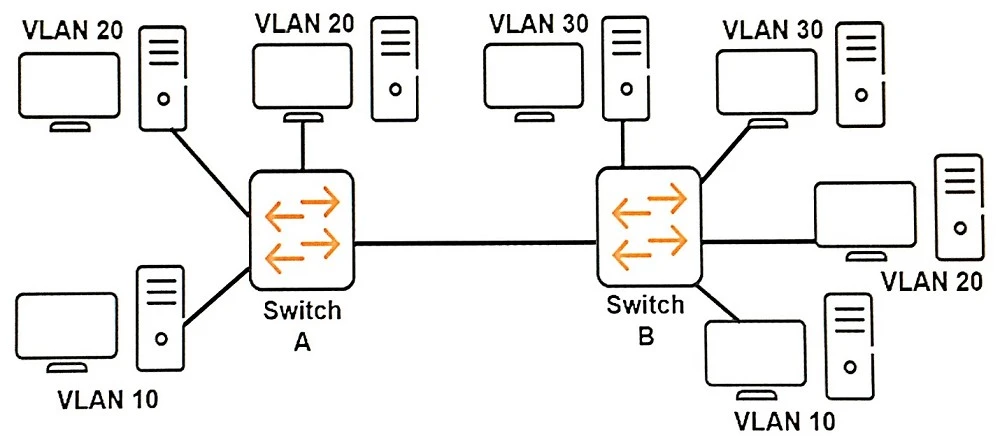 Exam HPE6-A41: Question 10 - Image 1