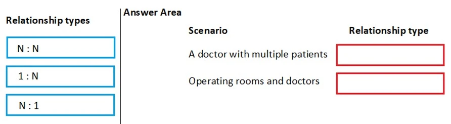 Exam MB-200: Question 6 - Image 1